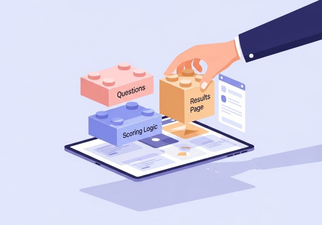 An illustration showing the key components of building a health score calculator: questions, scoring logic, and a results page.
